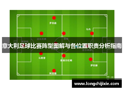 意大利足球比赛阵型图解与各位置职责分析指南